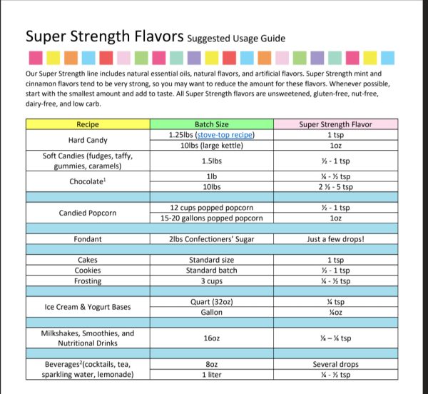 Lemonade Flavoring - Super Strength Flavor 1 oz., 16 oz., 1 Gallon, 5 Gallons Online Sale